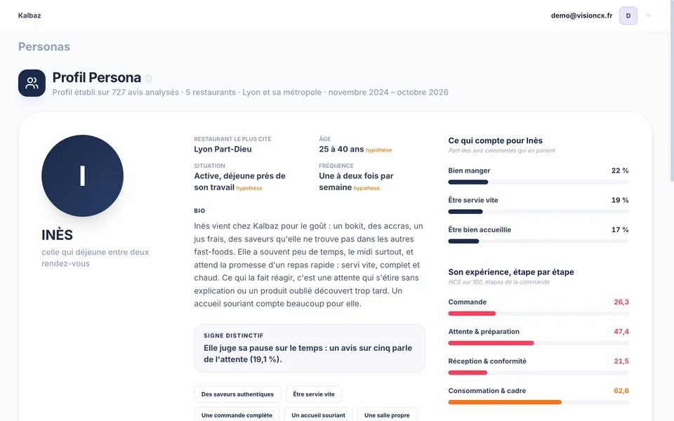 Fiche persona établie à partir des avis d'un client de démonstration fictif.